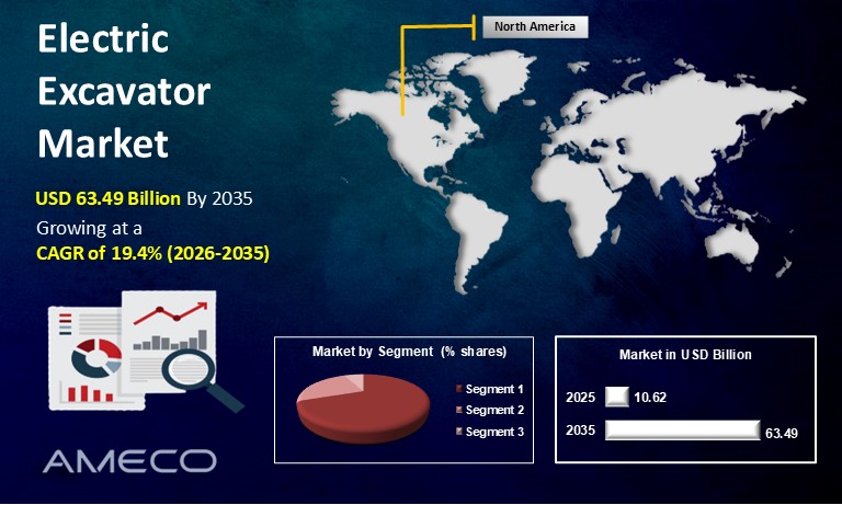 Electric Excavator Market